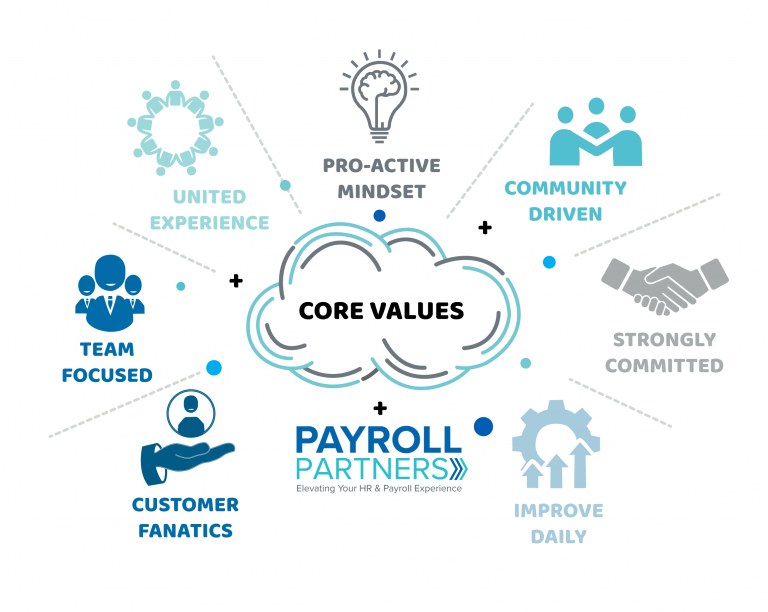 About Us – Payroll Partners